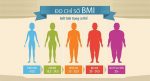 Cách tính BMI nữ để ĐẠT CHUẨN